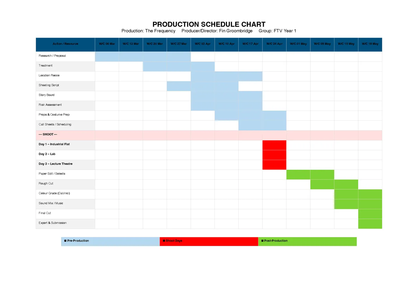 Production schedule chart
