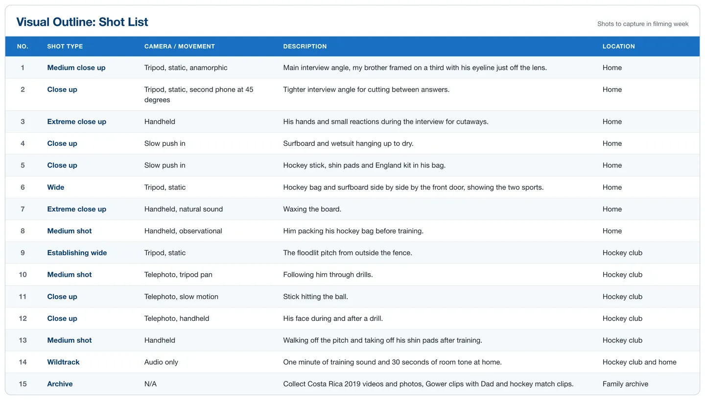 Visual outline and shot list
